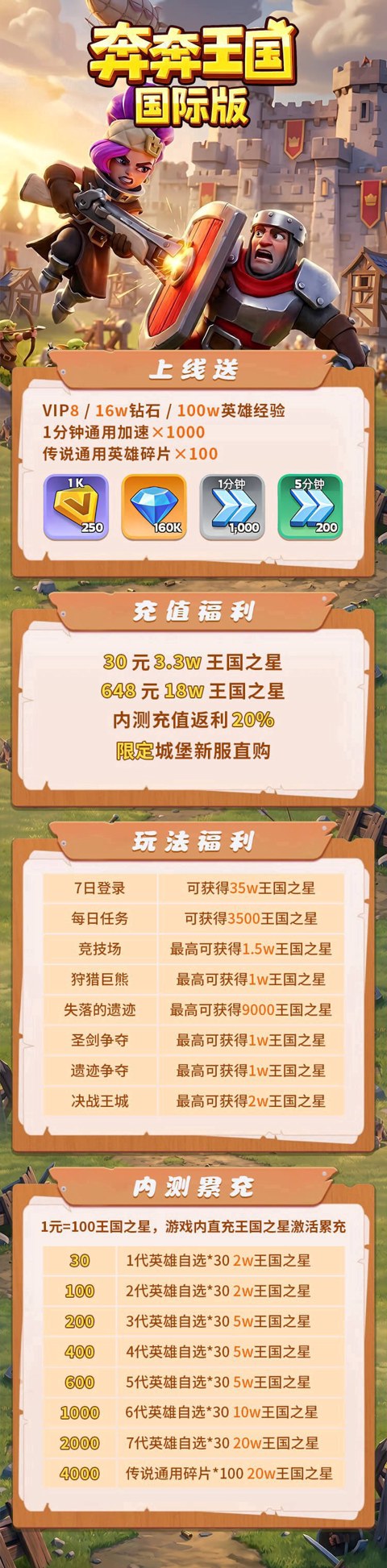 充值介绍